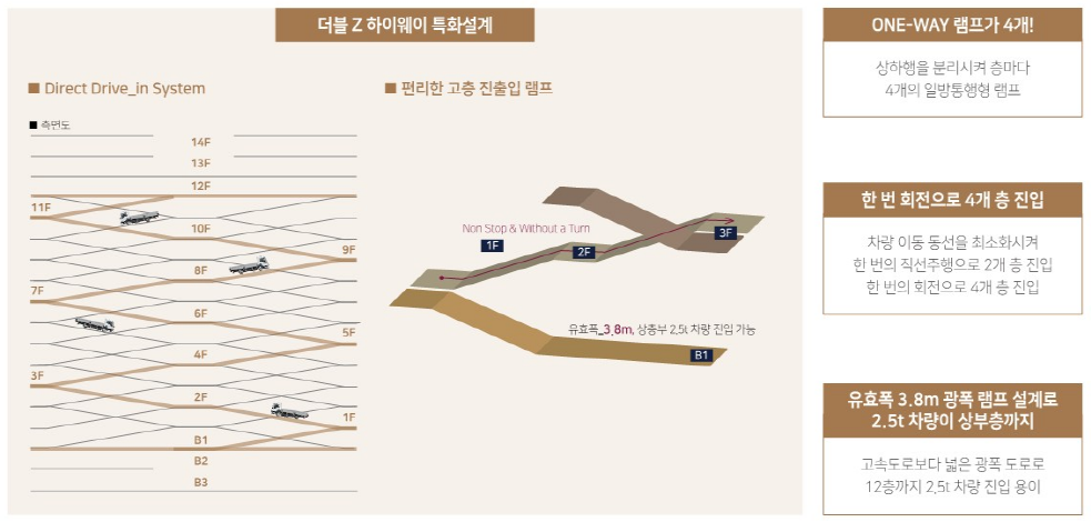 향동 gl메트로시티